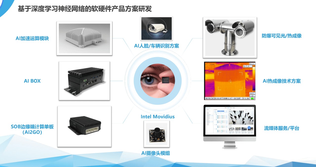 深耕智能摄像服务，博润智能携手英特尔、微软、地平线构建行业深度学习应用生态